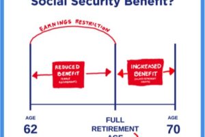 5 Social Security Questions Everybody Should Be Able To Answer (Before Retiring) 5 Social Security Questions Everybody Should Be Able To Answer (Before Retiring)