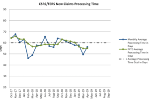 Retirement Backlog Drops by 12% in April Retirement Backlog Drops by 12% in April