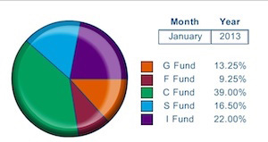 Is A Lifecycle Fund The Best Choice For Your Thrift Savings Plan?  FedSmith.com