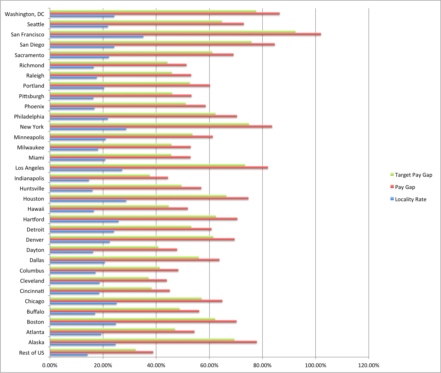 Locality Pay For Feds How Is Your Paycheck Impacted?