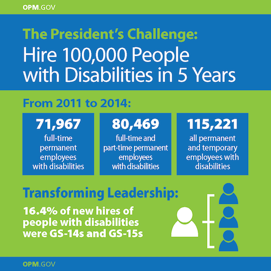 Infographic with highlights of efforts of hiring disabled individuals