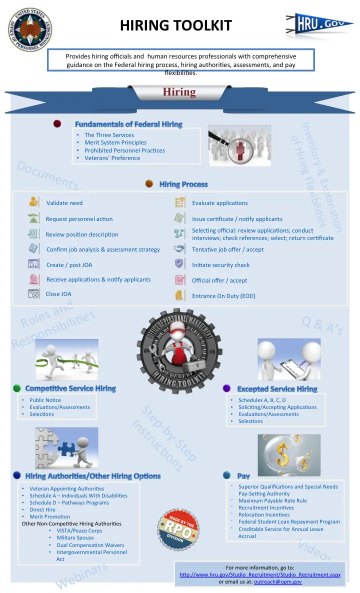 Infographic showing details about the federal hiring toolkit