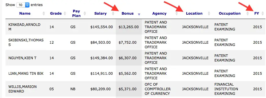 Screenshot showing example search results of a salary search and highlighting columns that can be clicked to change the sort order of the results