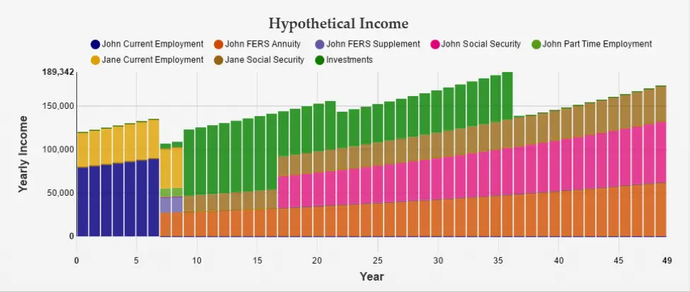 Image showing a graph of hypothetical income for front loaded expenses