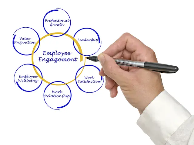 An illustration representing employee engagement