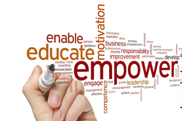 Word cloud with focus word 'empower' surrounded by synonymous words