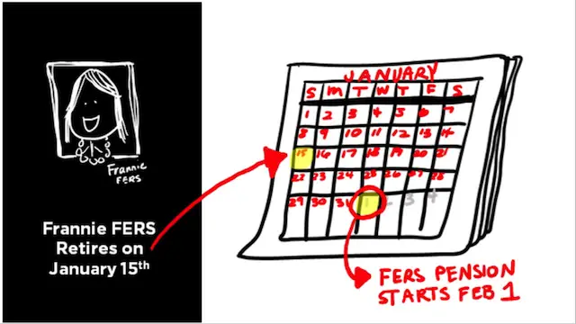 Image of a calendar depicting Frannie Fers' retirement start date versus when her FERS pension starts