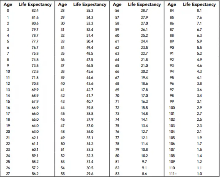 inherited ira rmd table 2018 elcho table irs rollover chart 2017