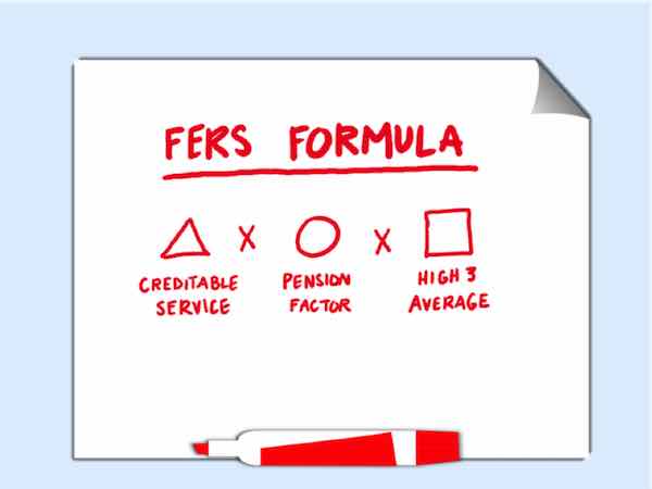 Graphic showing the 3 parts of the FERS formula: creditable service x pension factor x high 3 average