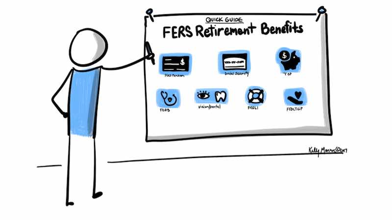 Image of a cartoon stick figure drawing on a whiteboard labeled 'Quick Guide: FERS Retirement Benefits'