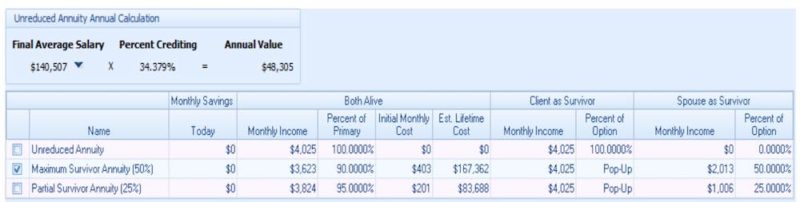 Table showing example SSB pricing breakout for a recent FERS retiree