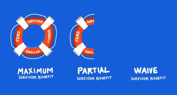 Illustration showing three survivor benefit options depicted by a lifeguard's life ring: full, partial (half life ring) and waive (no life ring pictured)