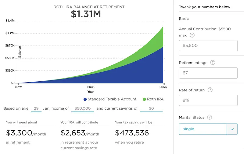 Output from a Roth IRA calculator that shows the accumulation of an investment from age 29 to 67 for a single individual at a growth rate of 8% per year