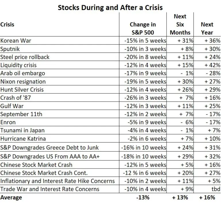 The Sky Is Falling! Time To Sell Your TSP Stock Funds?