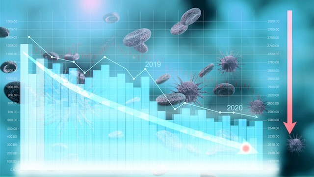 Bar graph showing a declining trend line with COVID-19 coronavirus cells overlaid on top of it