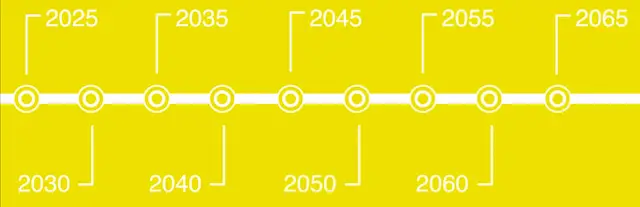 Timeline showing the L Fund options: L 2025, L 2030, L 2035, L 2040, L 2045, L 2050, L 2055, L 2060, L 2065