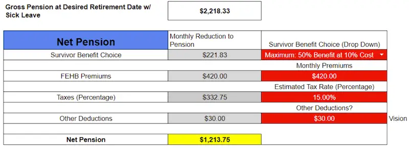 Table showing deductions against a gross monthly FERS pension of $2,218.33 and their effect on the outcome net pension amount
