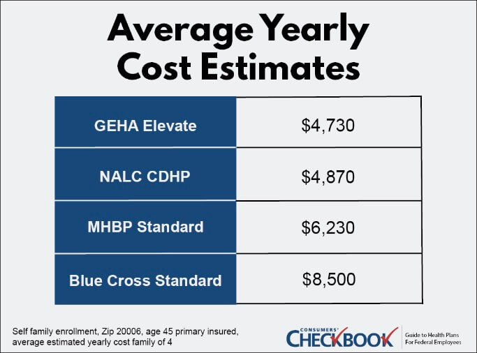 How To Save Money This 2022 FEHB Open Season