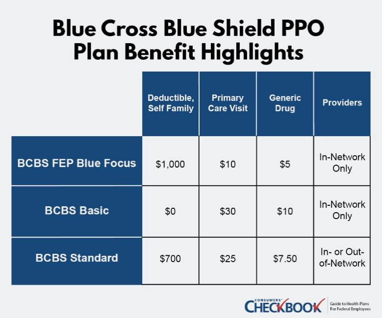 Blue Cross Blue Shield Premiums 2025