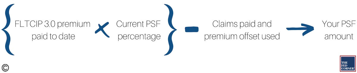 Calculation of premium stabilization feature (PSF) under Federal Long Term Care Insurance Program (FLTCIP)