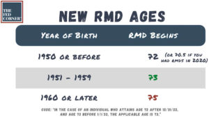 New RMD ages under the SECURE Act 2.0