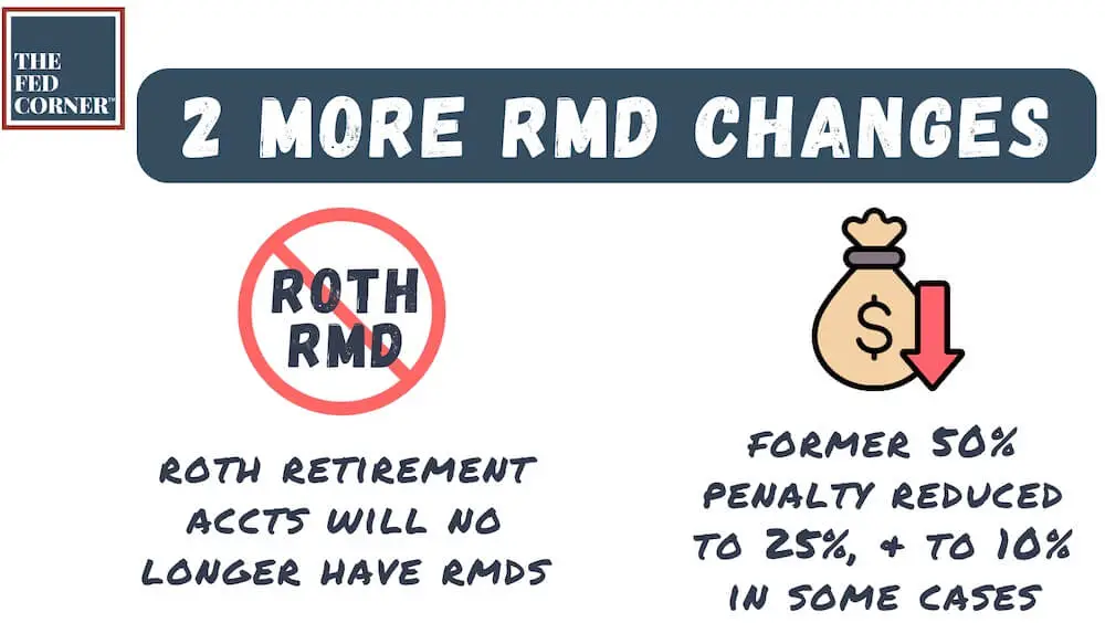 RMD changes under SECURE Act 2.0: Roth retirement accounts will no longer have RMDs and the former 50% penalty is reduced to 25% and to 10% in some cases
