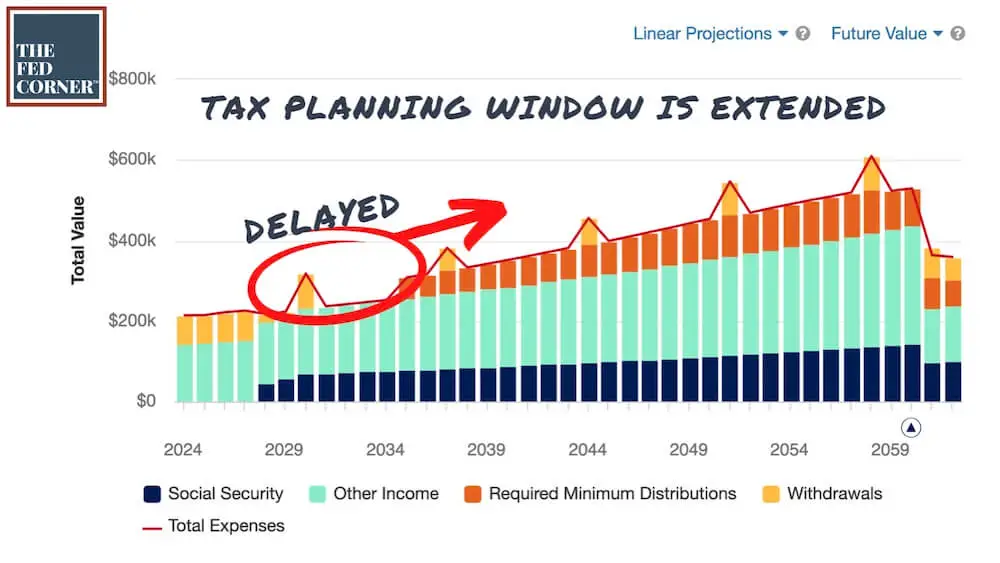 Massive Changes To RMDs What Federal Retirees Need To Know