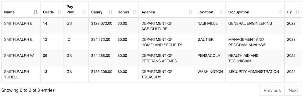Sample results of searching for a federal employee's salary by name for the name "Smith,Ralph"