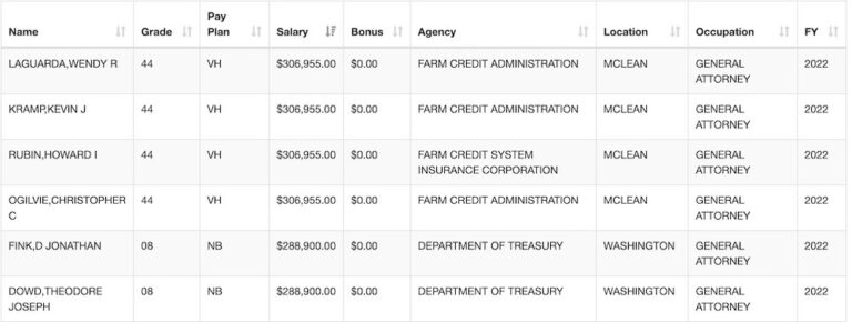 How To Find Federal Employees' Salaries By Name | FedSmith.com