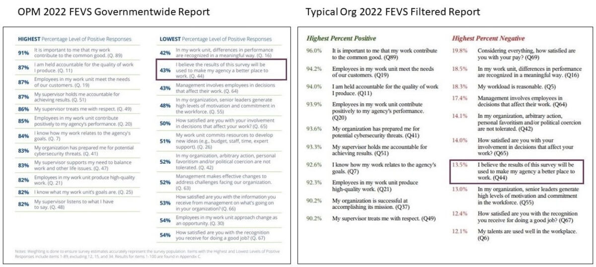 Listing of 2022 FEVS responses showing filtered and unfiltered response data