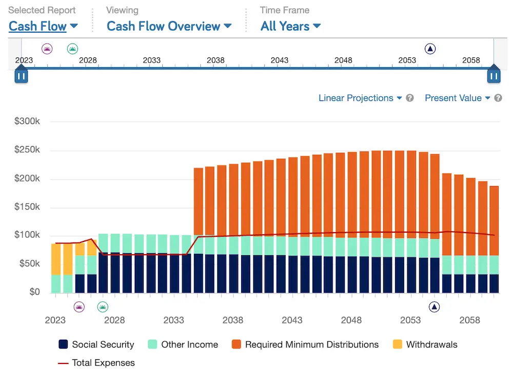 Cash flow report