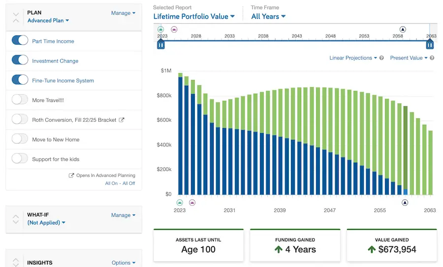 Bar graph showing the retirement plan with a long-term projected probability of success of 98% from 2023 - 2063
