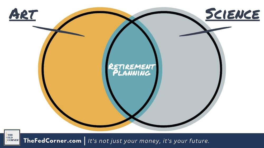 Overlapping pie charts labeled 'art' and 'science' with a label on the overlapping part that reads 'retirement planning'