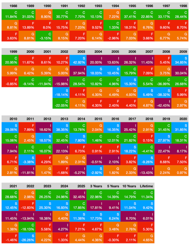 TSP quilt chart 1988-2025
